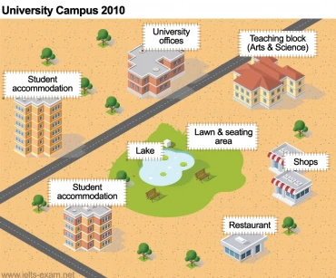 Giải đề thi IELTS Writing Task 1 ngày 04/03/2021: Map