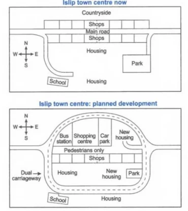 Bài mẫu Writing task 1 - Chủ đề: Islip development
