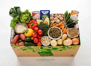 Phân tích từ vựng bài đọc IELTS Reading -  The True Cost of Food