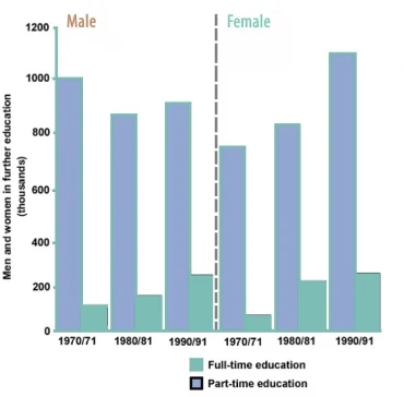 Bài mẫu IELTS Writing task 1: Further education in Britain (Bar graph)