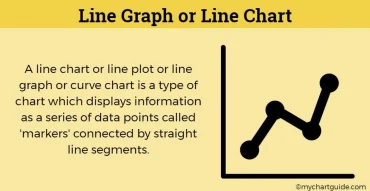Một số từ vựng IELTS Writing Task 1 Line Graph