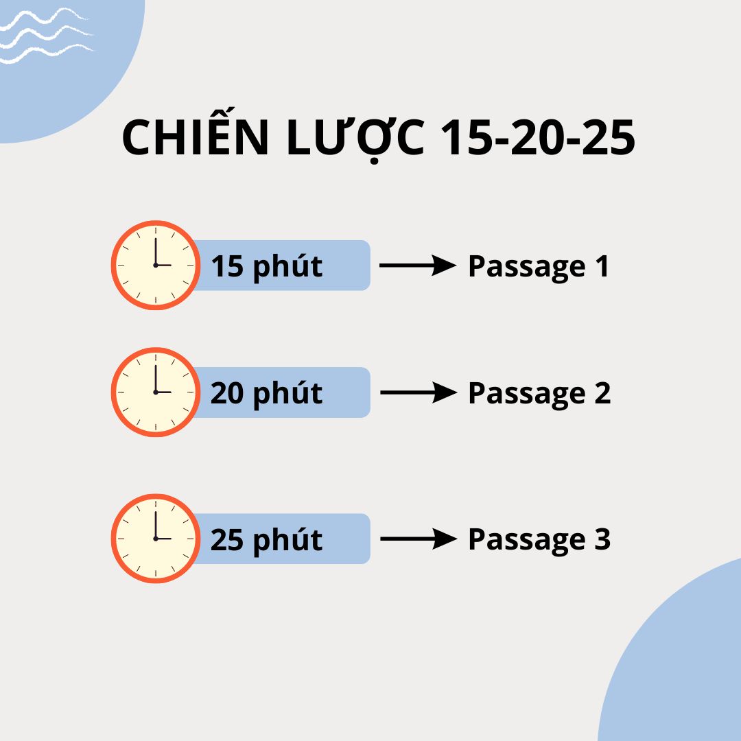 Chiến lược 15-20-25