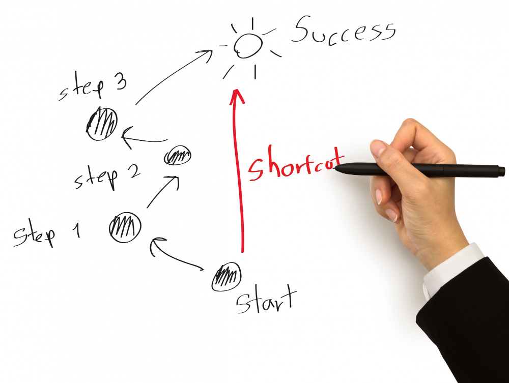 Lập outline để sắp xếp bố cục và các ý theo trình tự từ mở bài đến kết bài